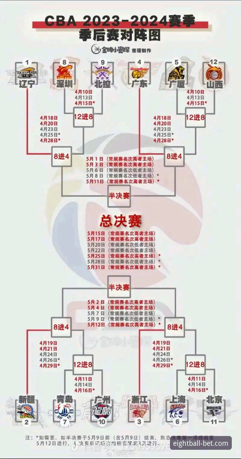 CBA季后赛横扫晋级的实战复盘与观赛实用技巧